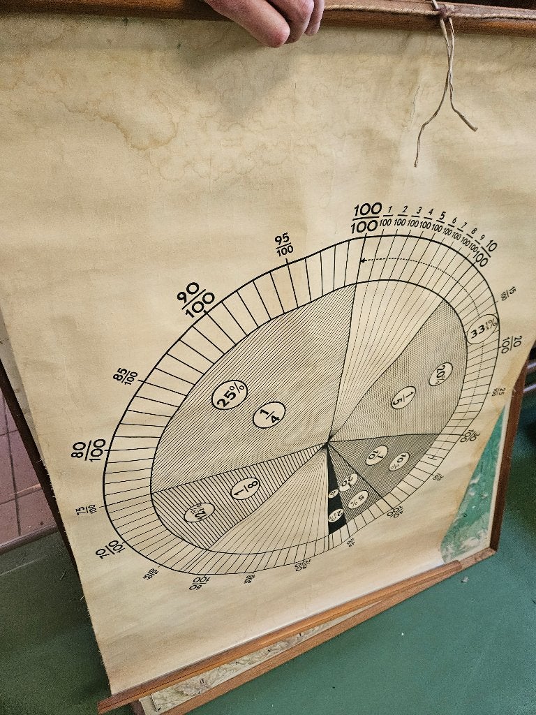oude didactische platen, Ophalen