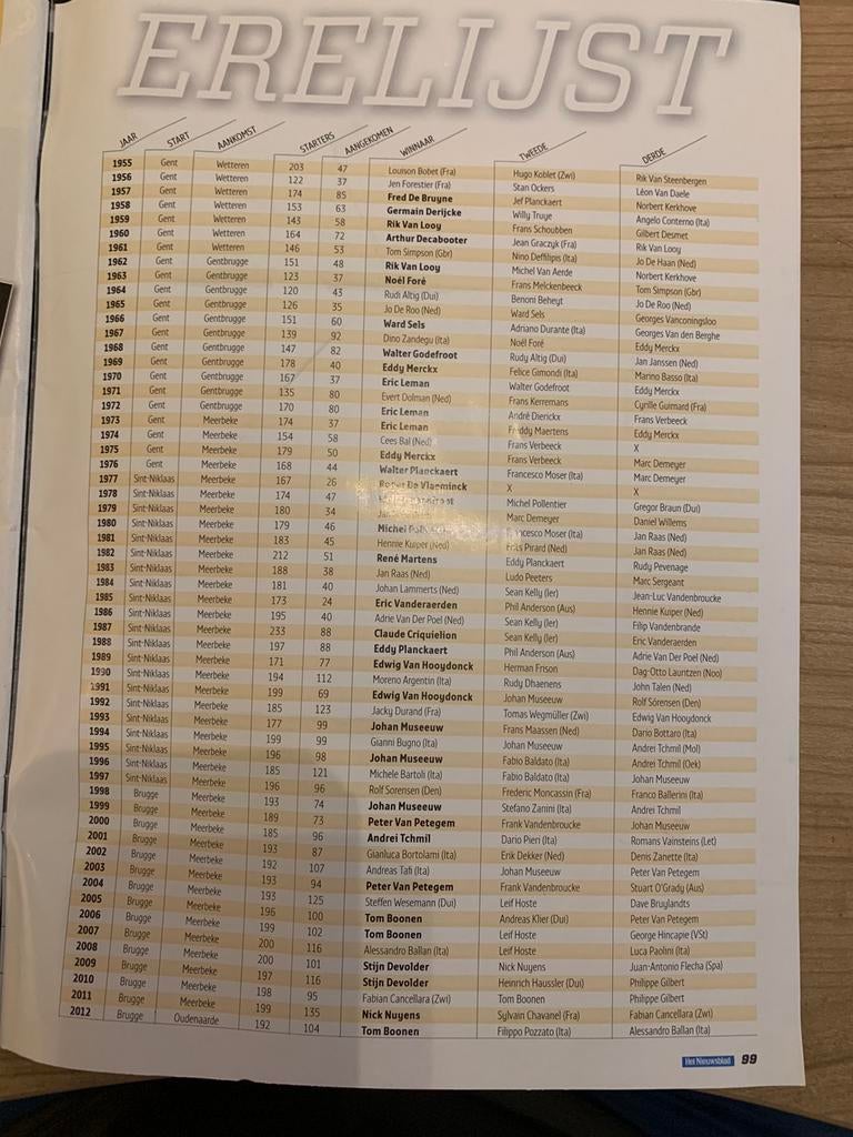 Ronde van Vlaanderen brochure 100 jaar, Ophalen, Zo goed als nieuw
