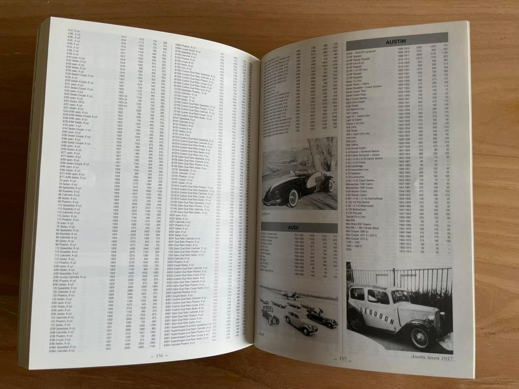 Belgische Oldtimergids 1999-2000., Ophalen of Verzenden, Zo goed als nieuw