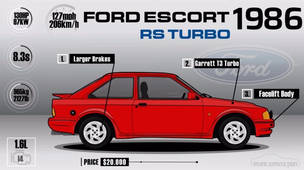 Onderdelen ford escort rs turbo, Ophalen