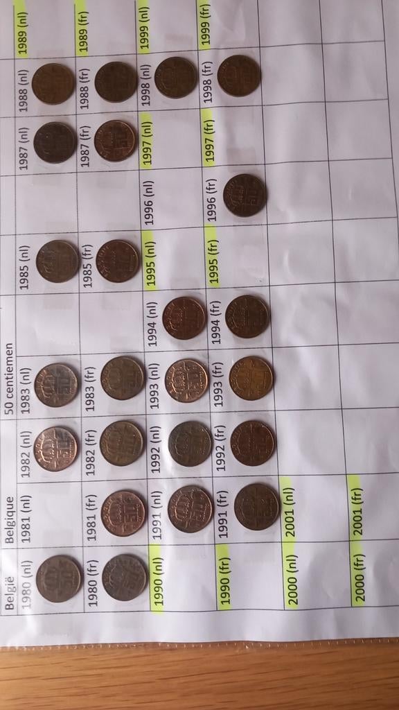 Belgische munten (27), Ophalen of Verzenden