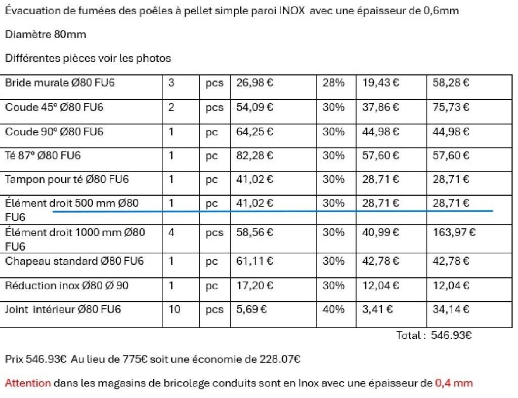 Cheminée complète en inox 0,6mm pour poêle a pellet neuve!, Bricolage & Construction, Enlèvement, Neuf, Poêle, Haut rendement (HR)