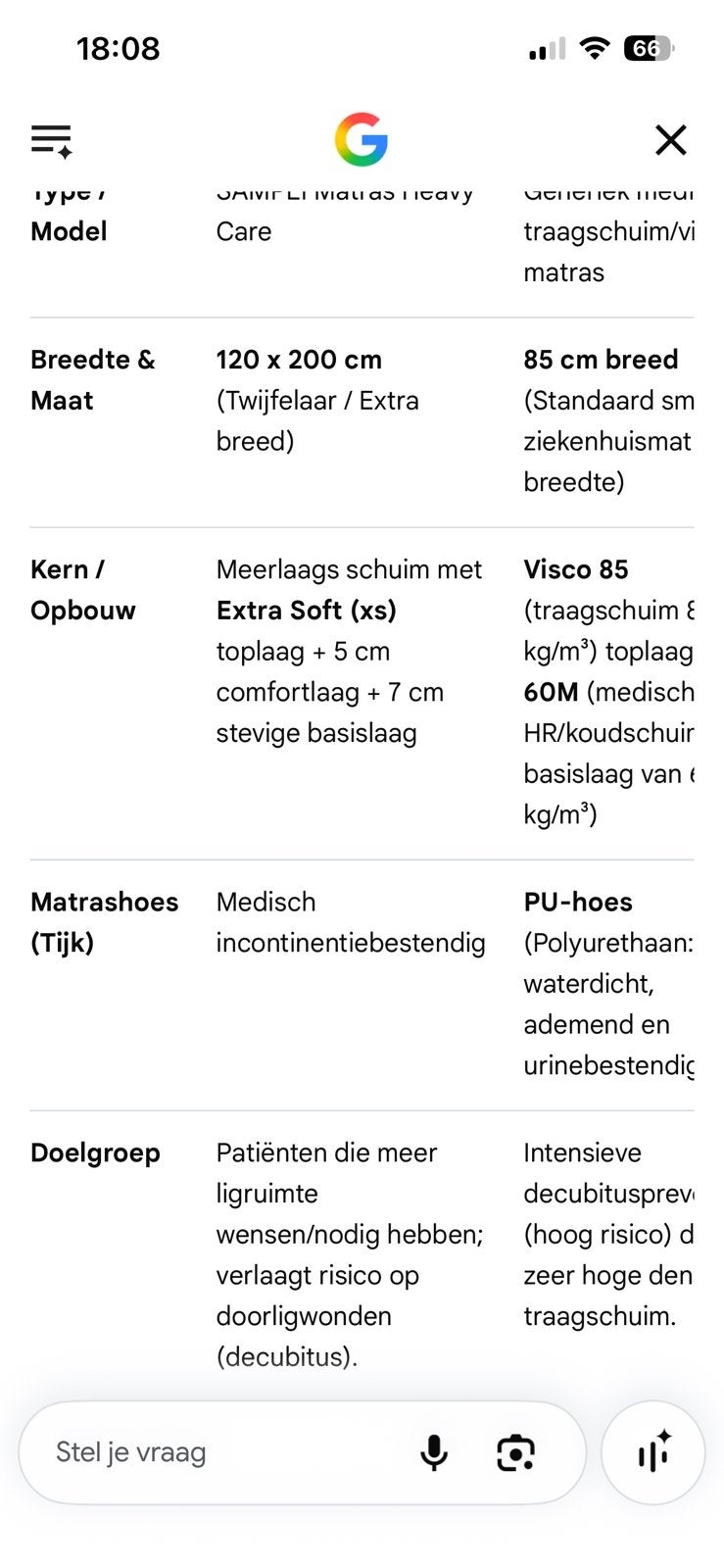 Matras , zorgmatras 120 breed , 1md gebruikt.