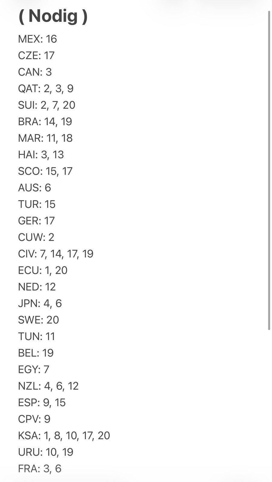 Panini stickers Update 24/07, Ophalen, Zo goed als nieuw