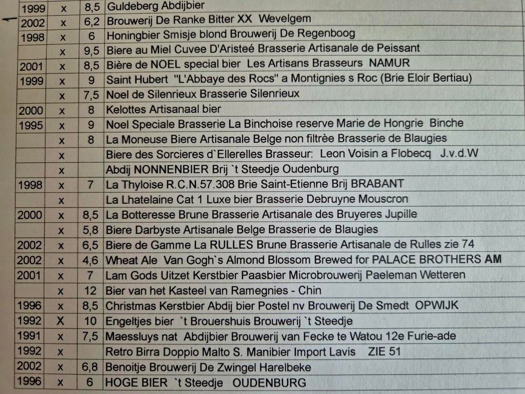Deze volle flessen bier zijn uniek voor de verzamelaar 8, Ophalen of Verzenden
