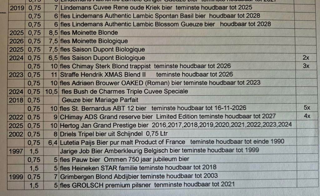 Deze volle flessen bier zijn uniek voor de verzamelaar 12, Ophalen of Verzenden