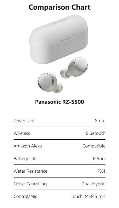 Panasonic RZ-S500W noise cancelling wireless earbuds, Audio, Tv en Foto, Hoofdtelefoons, Overige merken, In-ear, Ophalen of Verzenden