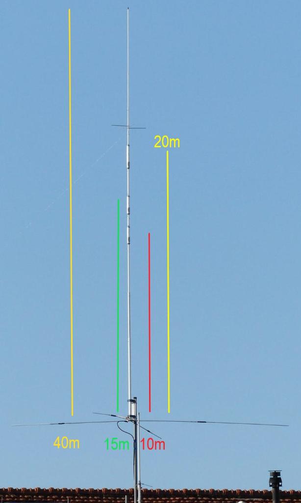 Antenne verticale pour 10-15-20-40 m, Télécoms, Antennes & Mâts, Neuf, Antenne, Envoi