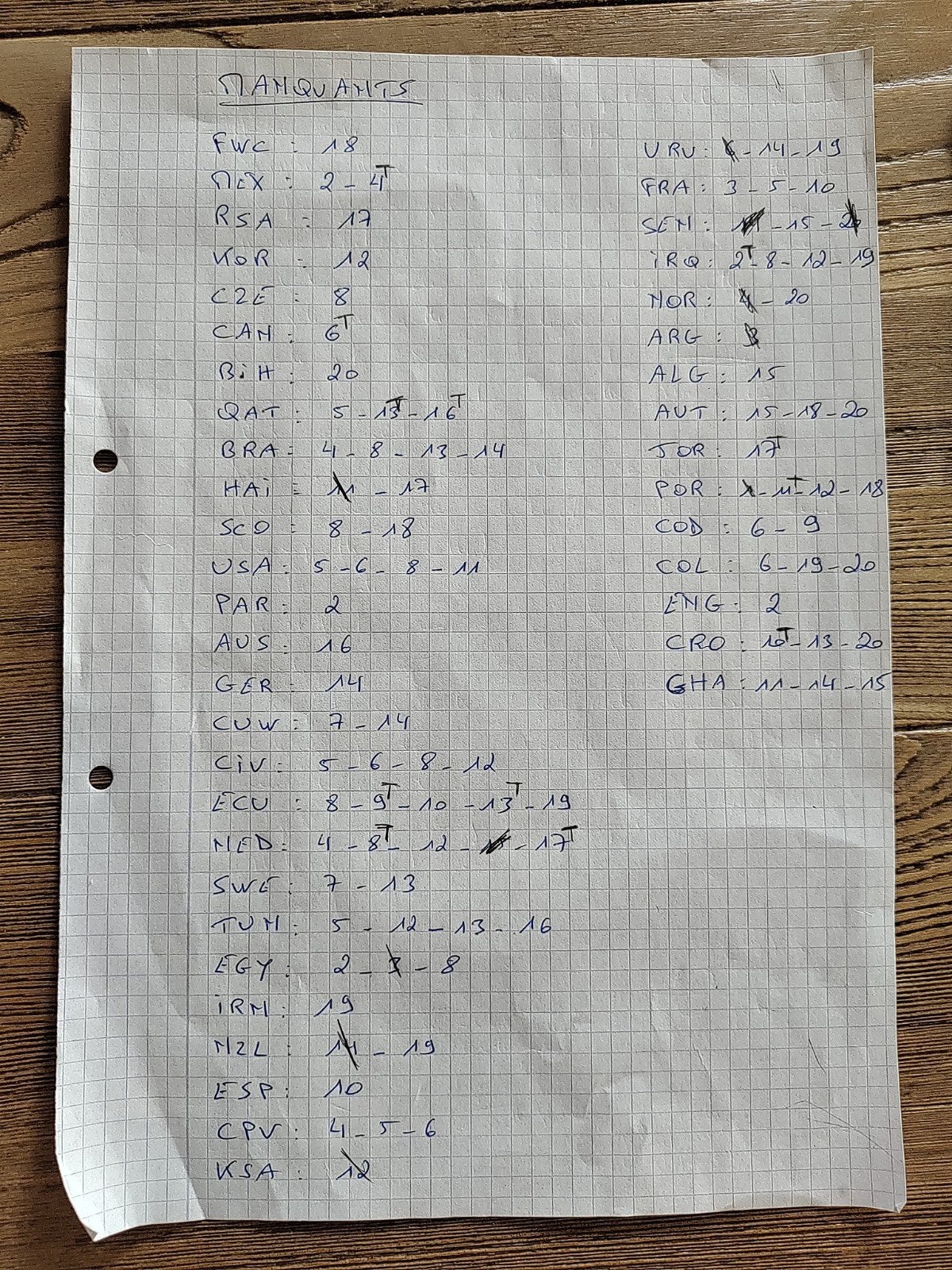 Échange panini WK26, Comme neuf