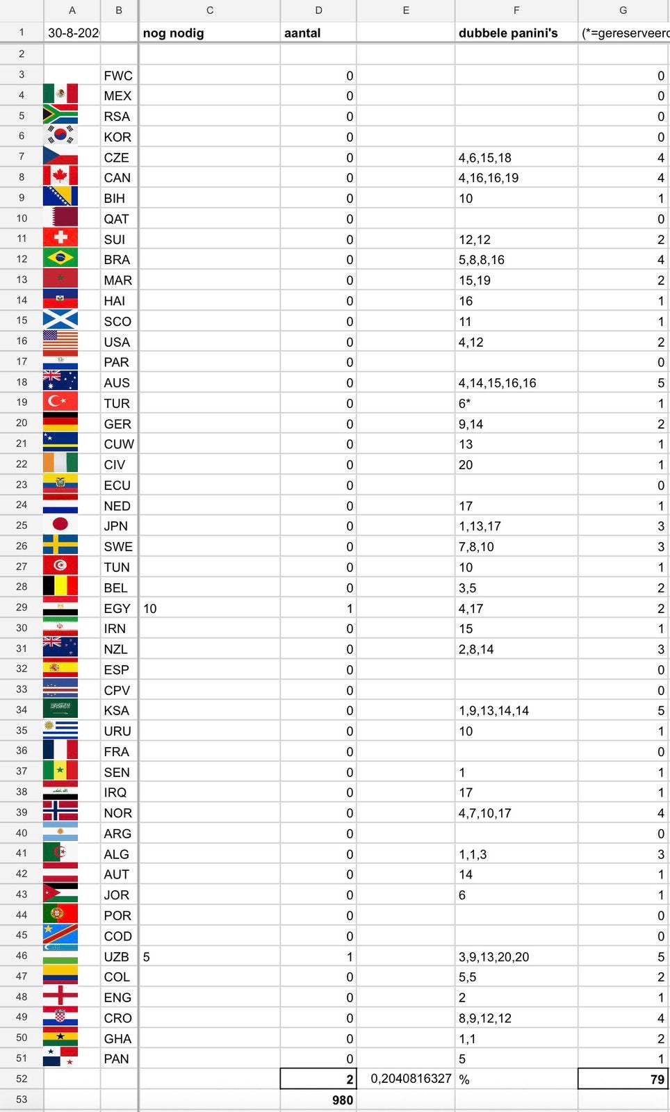 Panini stickers ! We hebben dubbels en zoeken EGY10, Verzamelen, Ophalen of Verzenden, Zo goed als nieuw