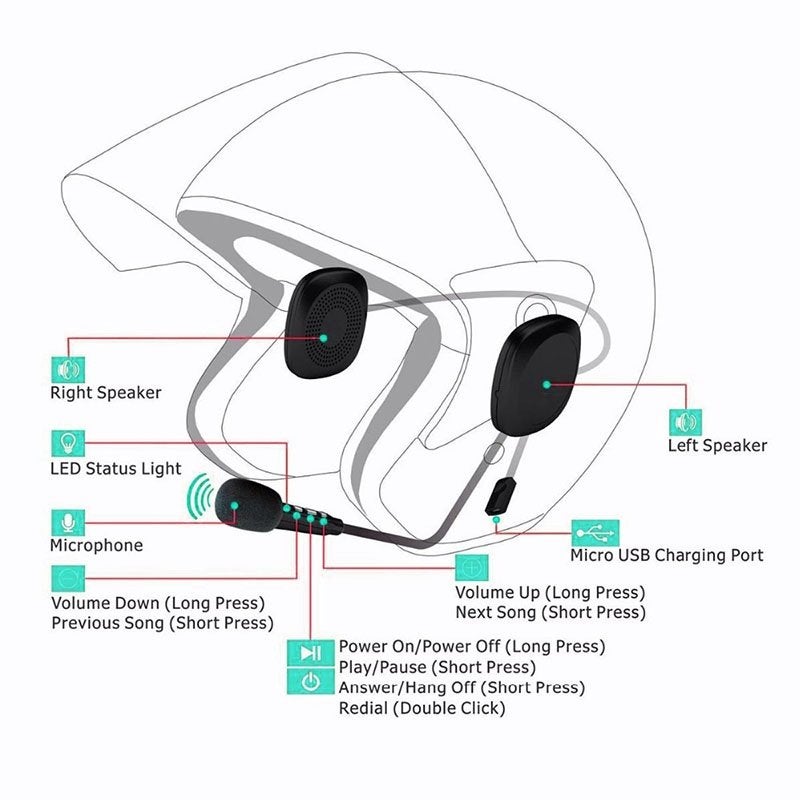 Casque Moto Bluetooth écouteur, Télécoms, Enlèvement ou Envoi, Neuf, Bluetooth