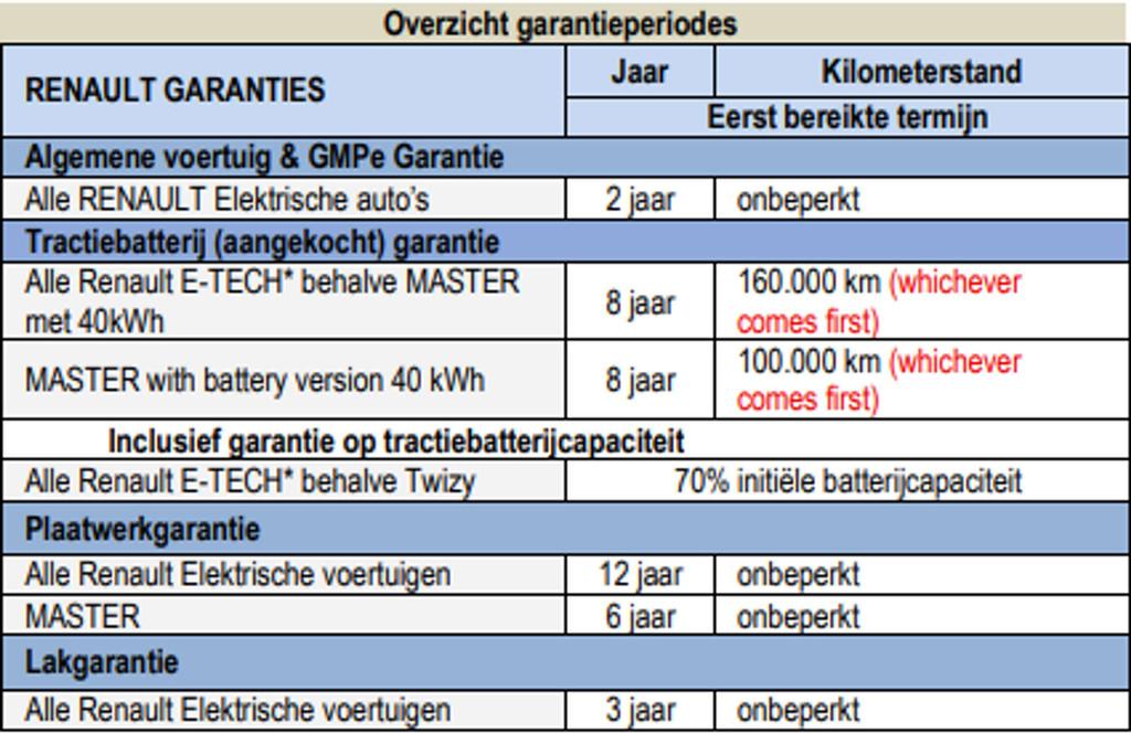 Renault Mégane E-Tech 60 kWh Techno R220 Optimum charge, Autos, 218 ch, Achat, Commande vocale, Entreprise