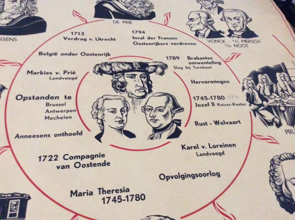 Vintage schoolplaten Oostenrijkse T.Hollandse T.Bourgondisch, Antiquités & Art, Enlèvement ou Envoi, Histoire
