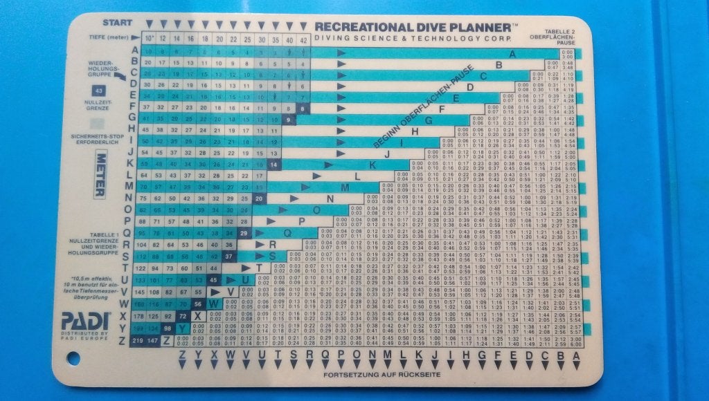 PADI Recreational diveplanner duits, Ophalen
