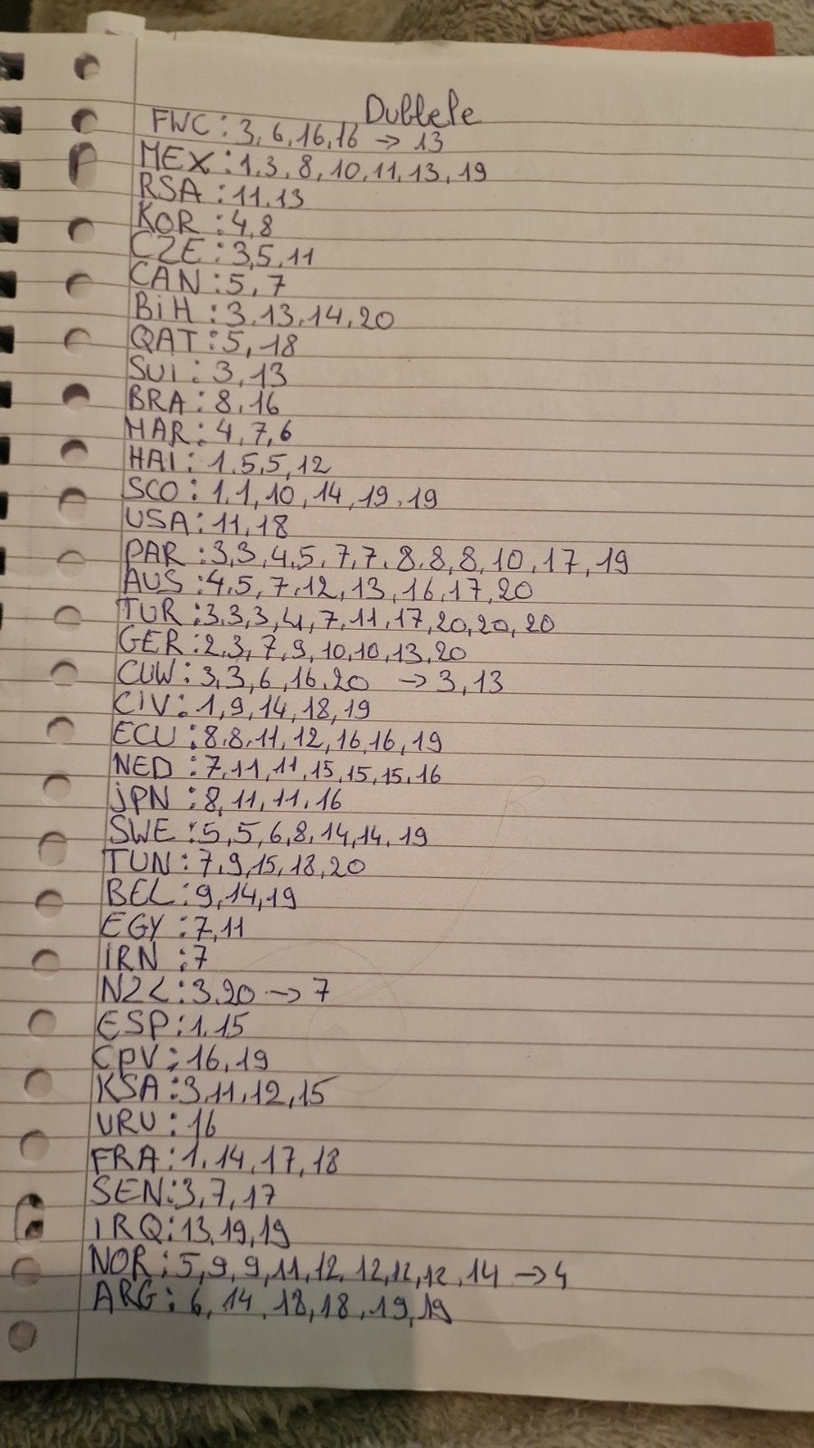 Ik zoek nog panini kaarten om te ruilen, Divers, Agendas, Enlèvement