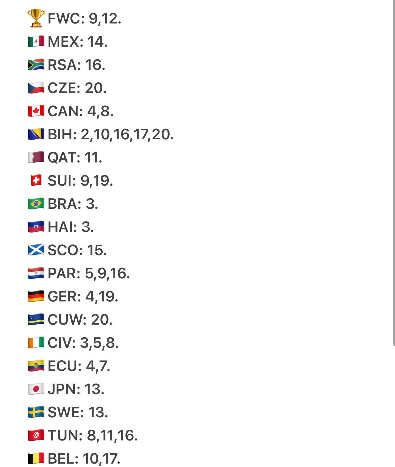 Coupe du monde cartes manquantes, Computers en Software, Harde schijven, Ophalen of Verzenden, Zo goed als nieuw