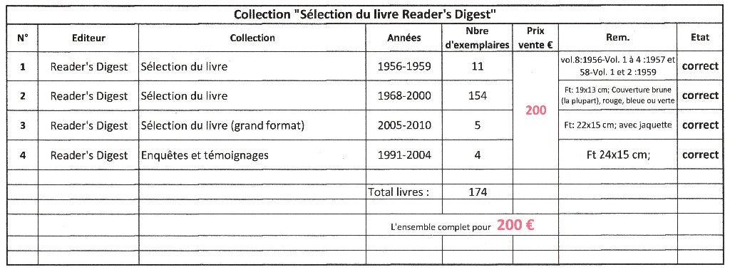 Livres condensés "vintage", Enlèvement, Divers auteurs, Belgique, Comme neuf
