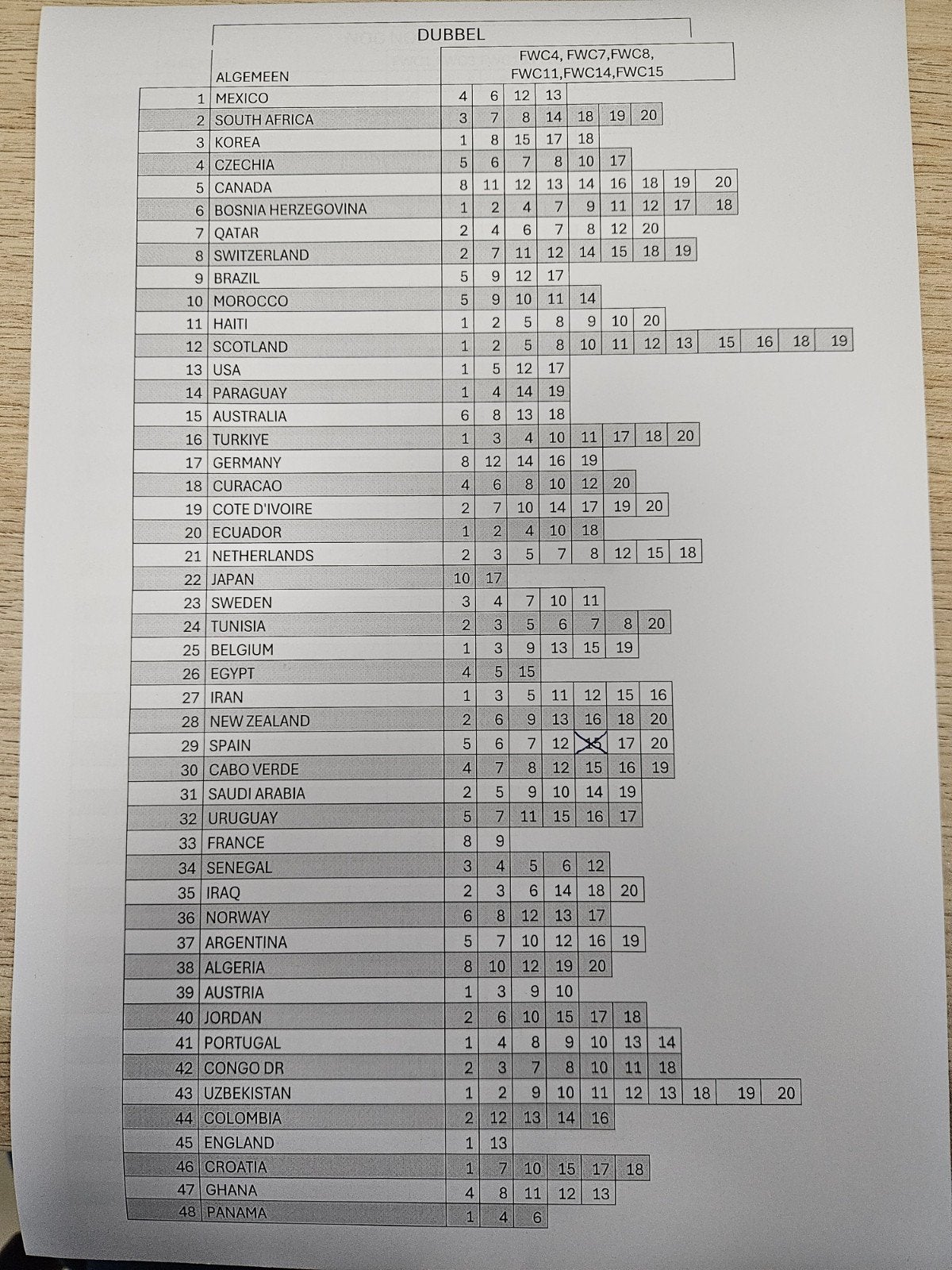 WK 2026 Panini stickers ruilen., Ophalen