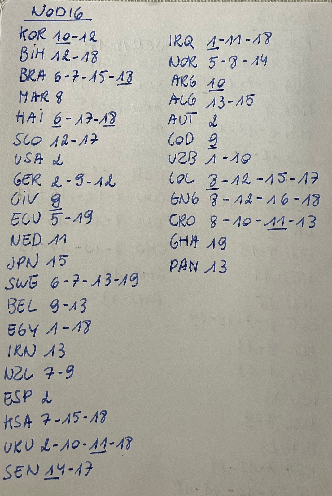 Wk 2026 Panini, Verzamelen, Ophalen of Verzenden, Zo goed als nieuw