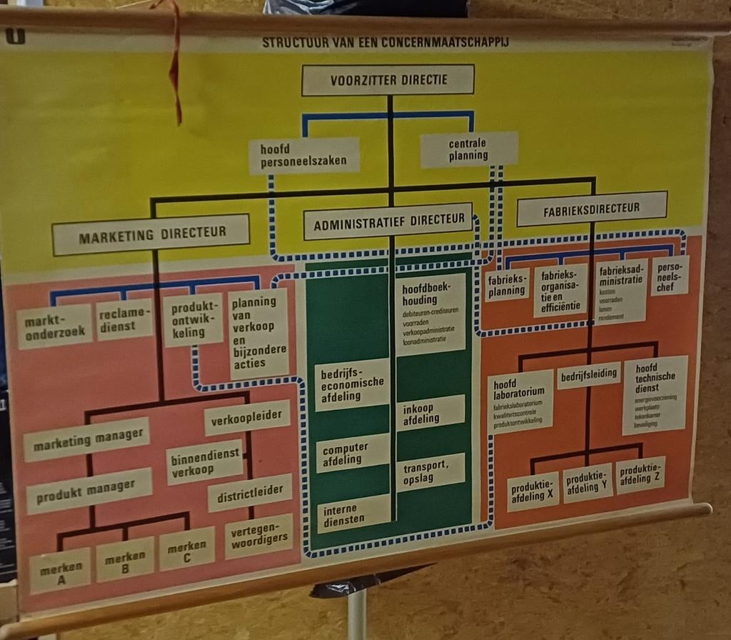 Wandkaart - Bedrijfsorganigram, Ophalen, Overige thema's