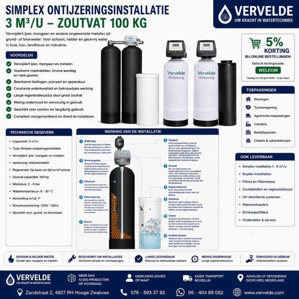 Simplex Ontijzeringsinstallatie 3 m³/u – Zoutvat 100 kg, Jardin & Terrasse, Programmateurs d'Arrosage, Neuf, Enlèvement ou Envoi