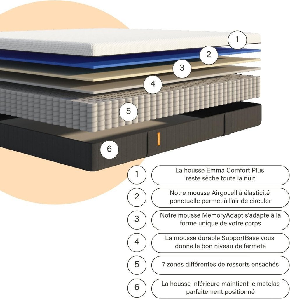Matelas EMMA HYBRID V2 (160x200 cm) – NEUF emballé, Maison & Meubles, Chambre à coucher | Matelas & Sommiers, Neuf, Matelas, Enlèvement