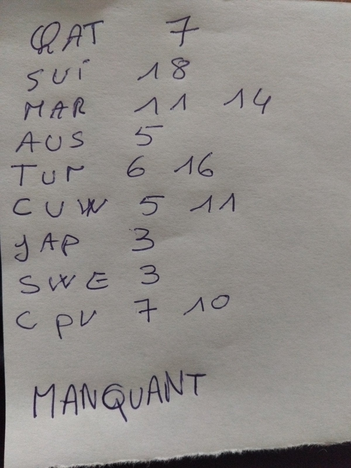 Carte panini manquante et doublons (échanger ou vendre), Enlèvement ou Envoi