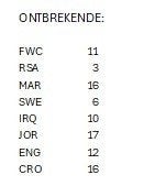 panini WK2026 stickers ruilen, Ophalen of Verzenden, Zo goed als nieuw, Sticker