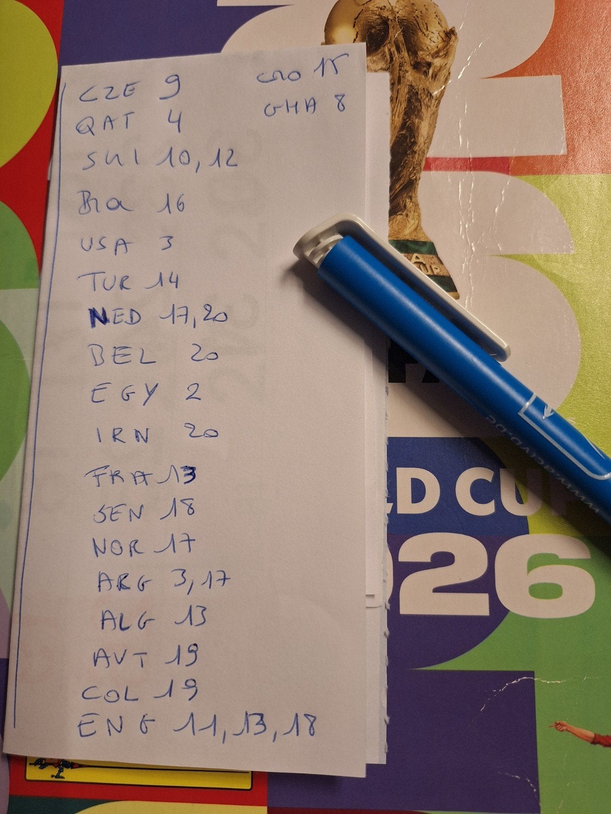 stickers panini 2026 25 stickers te kort, Verzamelen, Ophalen of Verzenden