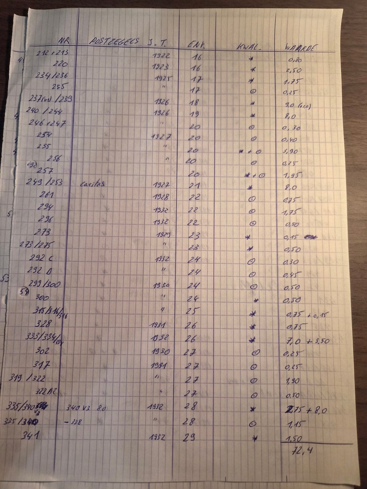 Gehele postzegelverzameling, Enlèvement