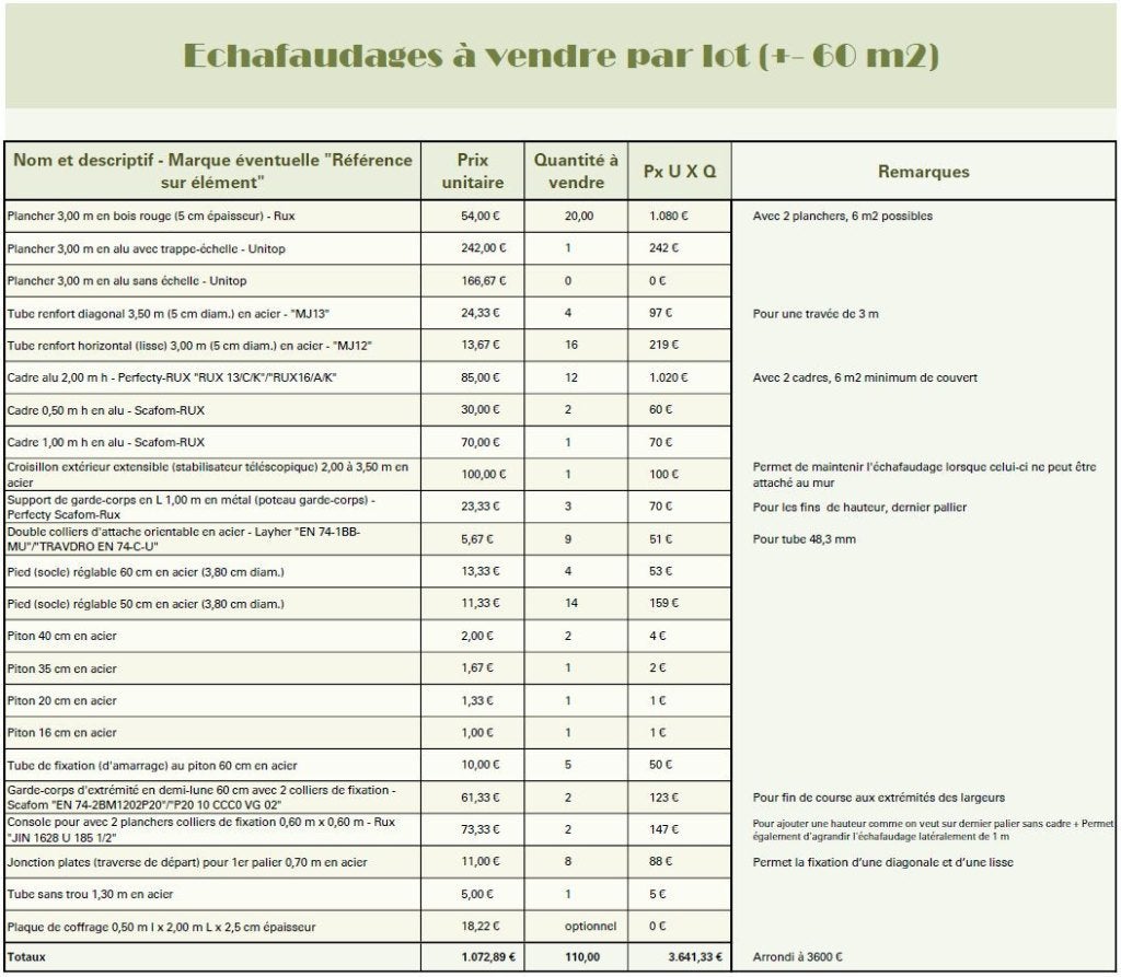 Lots échafaudage en alu Perfecty-Rux 3x60 m2, Bricolage & Construction, Échafaudages, Enlèvement, Utilisé, Échafaudage de façade