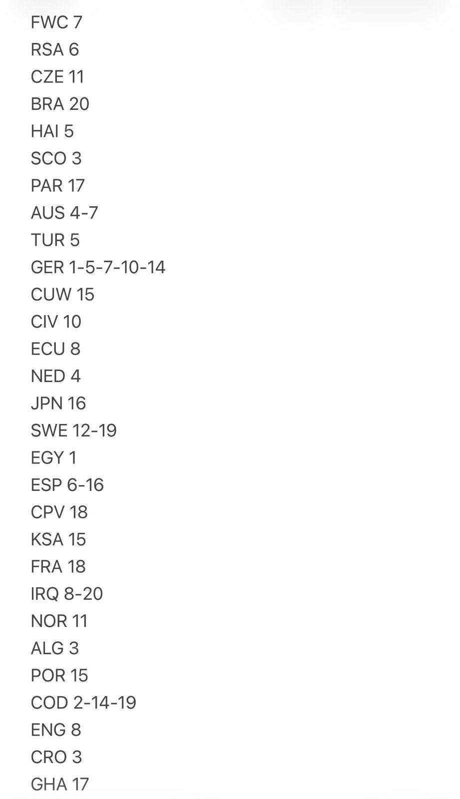 Panini stickers WK 2026, Ophalen