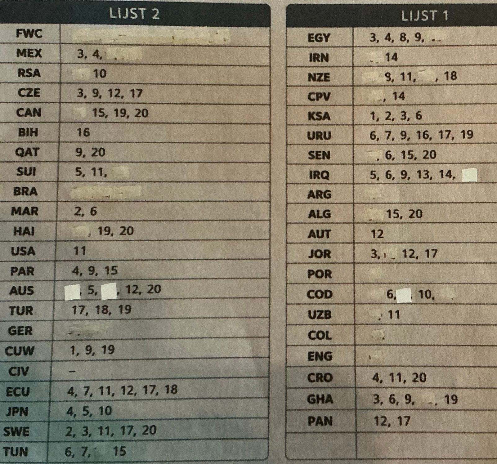 Panini WK 2026    kopen / ruilen, Ophalen of Verzenden