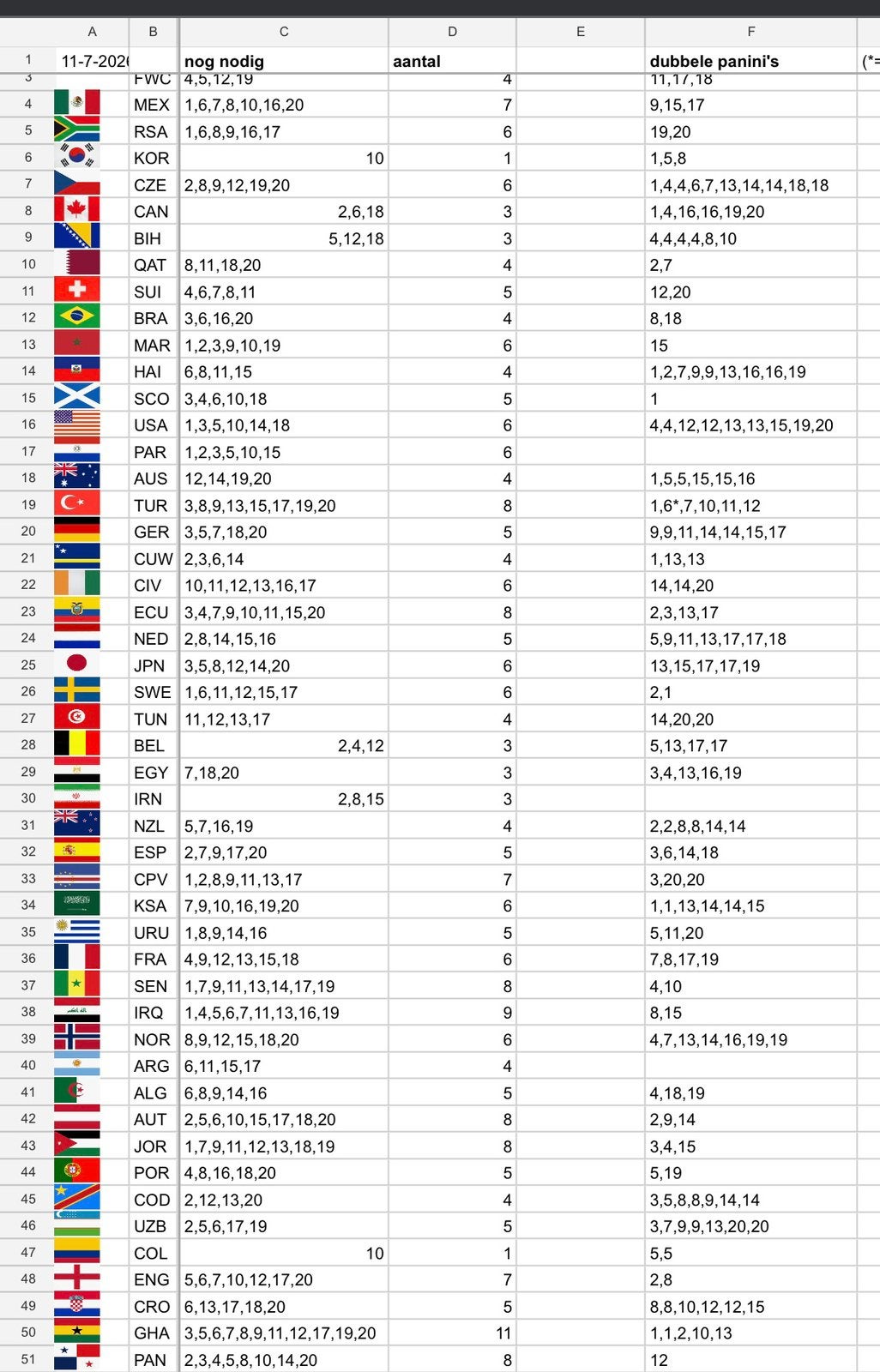 Wk stickers Panini om te ruilen, Verzamelen, Ophalen, Zo goed als nieuw