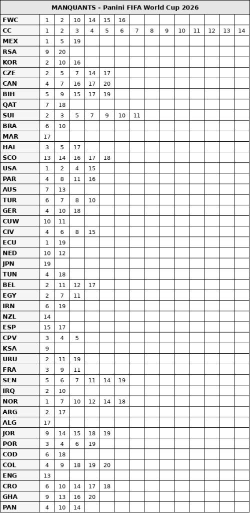 Echanges panini 2026 FIFA, Ophalen of Verzenden, Nieuw, Meerdere kaarten