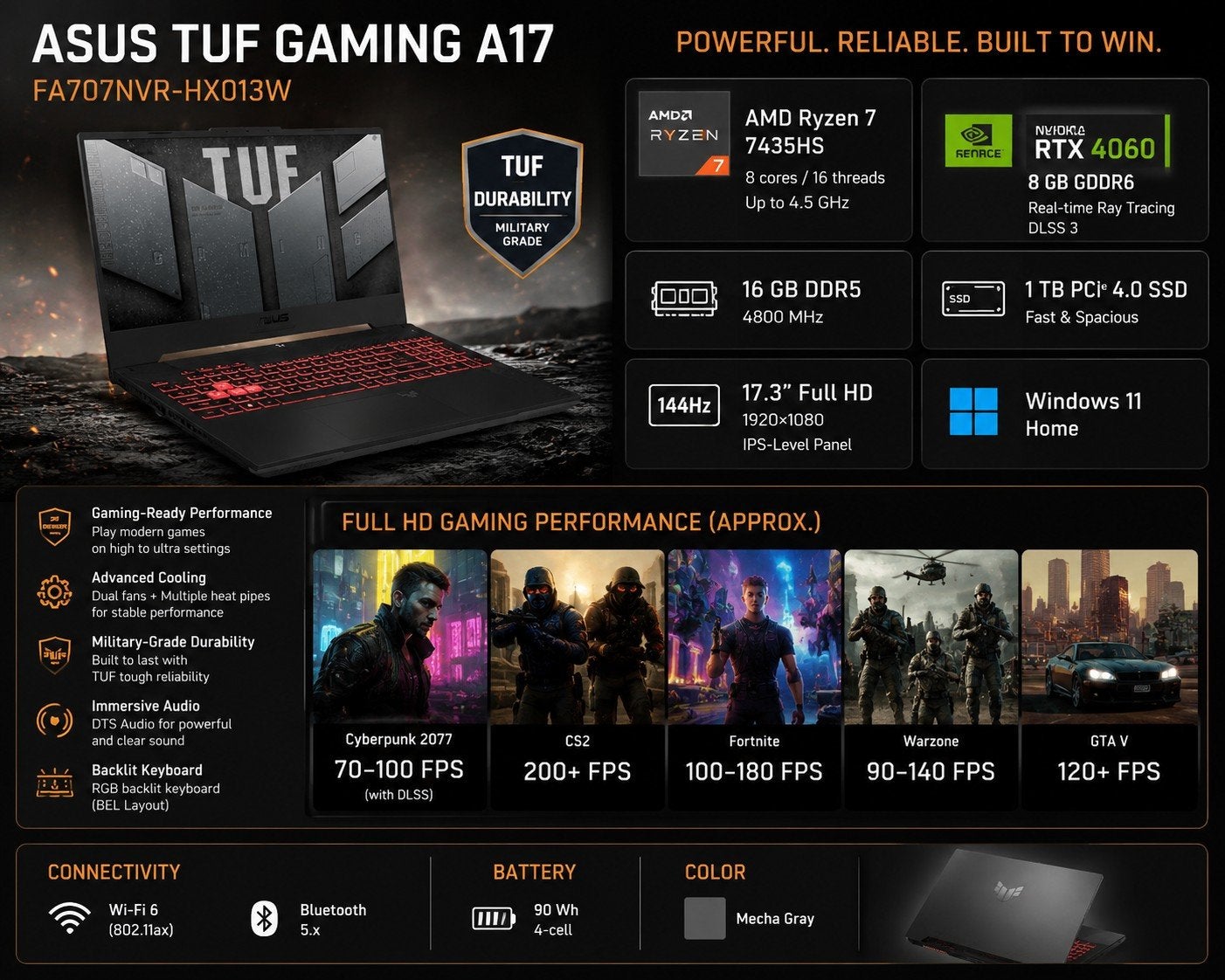 Asus Gaming tuf A17, Computers en Software, Videokaarten, Ophalen of Verzenden