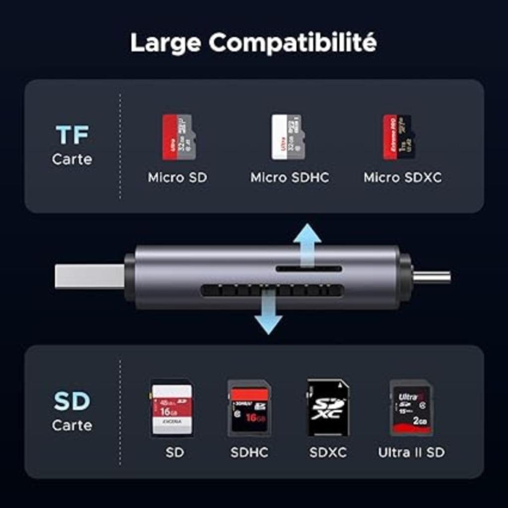 UGREEN USB 3.0 | Kaartlezer | Dual Slot OTG | Nieuw, Computers en Software, Geheugenkaartlezers, -, Verzenden, -, Ugreen