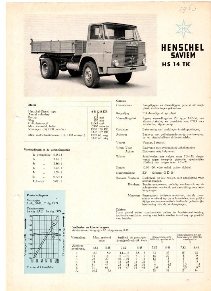 Henschel brochures 90+ originele folders, Boeken, Verzenden, Zo goed als nieuw, Overige merken