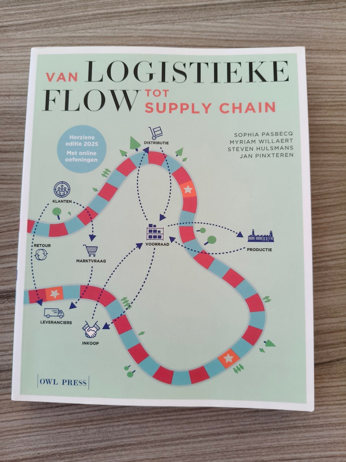 Sophia Pasbecq - Van logistieke flow tot supply chain, Boeken, Ophalen of Verzenden, Nieuw, Sophia Pasbecq; Jan Pinxteren; Myriam Willaert; Steven Hulsmans