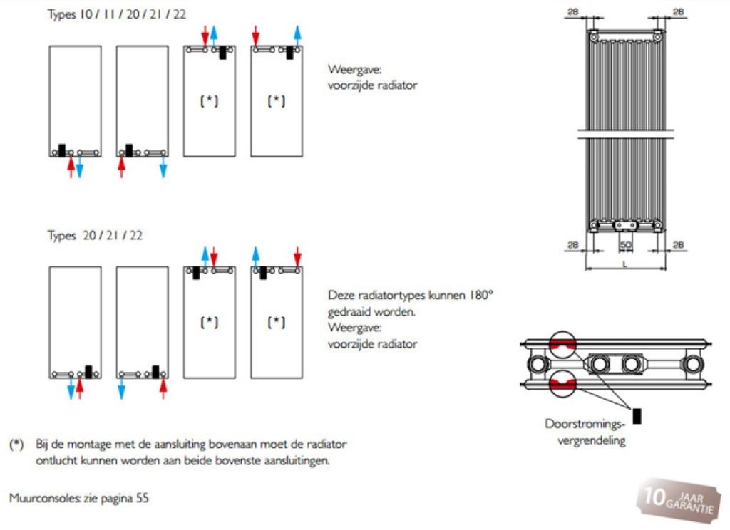 Stelrad Vertex 1800/22/500 1980W 0274182205 bestseller, Enlèvement, Neuf, Radiateur