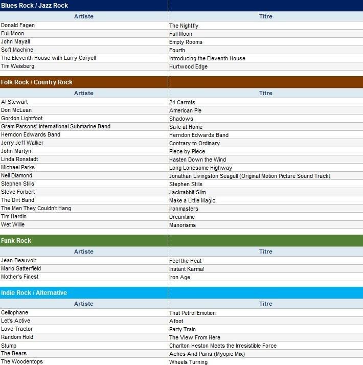 Grande sélection de vinyles ROCK (à la pièce ou en lots), Enlèvement ou Envoi, Utilisé, 12 pouces, Autres genres