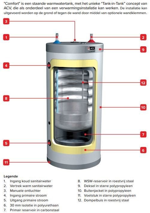 ACV Comfort 100 Boiler INOX, Boiler, Utilisé, 100 litres ou plus, 6 à 10 ans