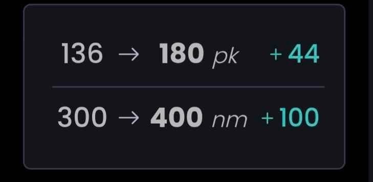 Chiptuning Stage 1 Adblue off DTC off Opf Off, Auto diversen, Ophalen