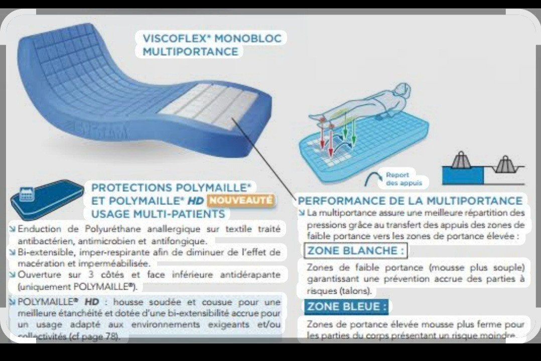 matelas anti escarres, Matelas