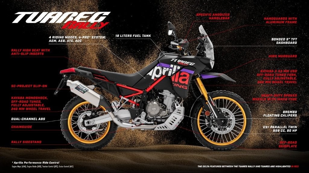 Rallye Aprilia Touareg 660, Permis Moto A, Entreprise, Plus de 35 kW, 2 cylindres