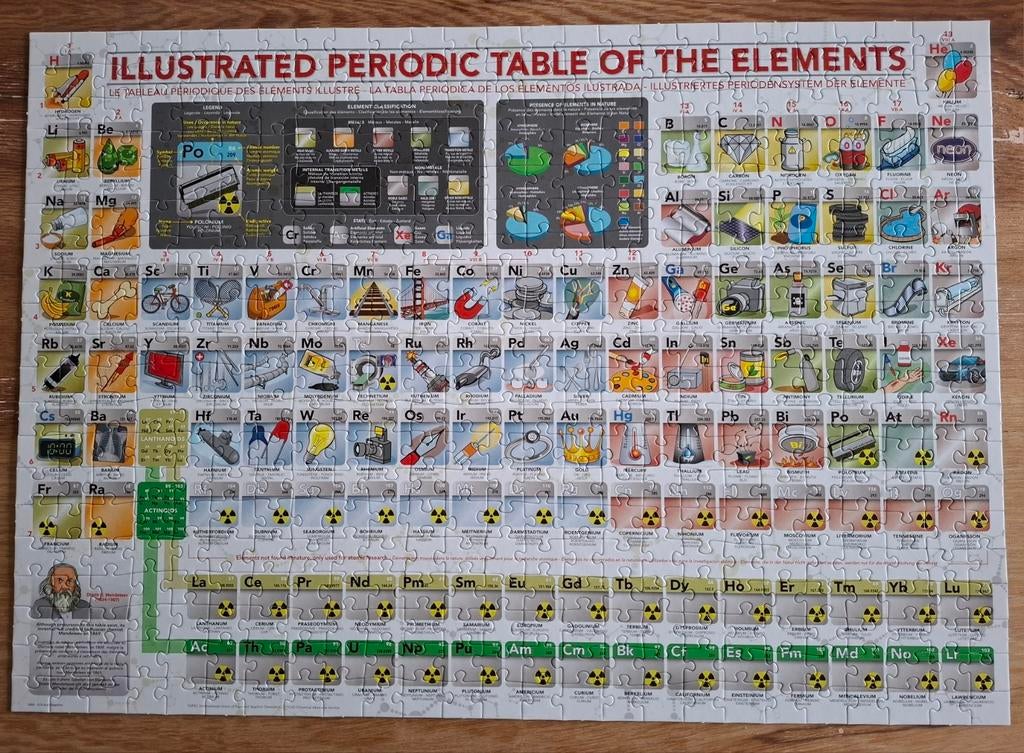 Puzzel periodiek systeem - 500 stuks, Ophalen of Verzenden, Zo goed als nieuw