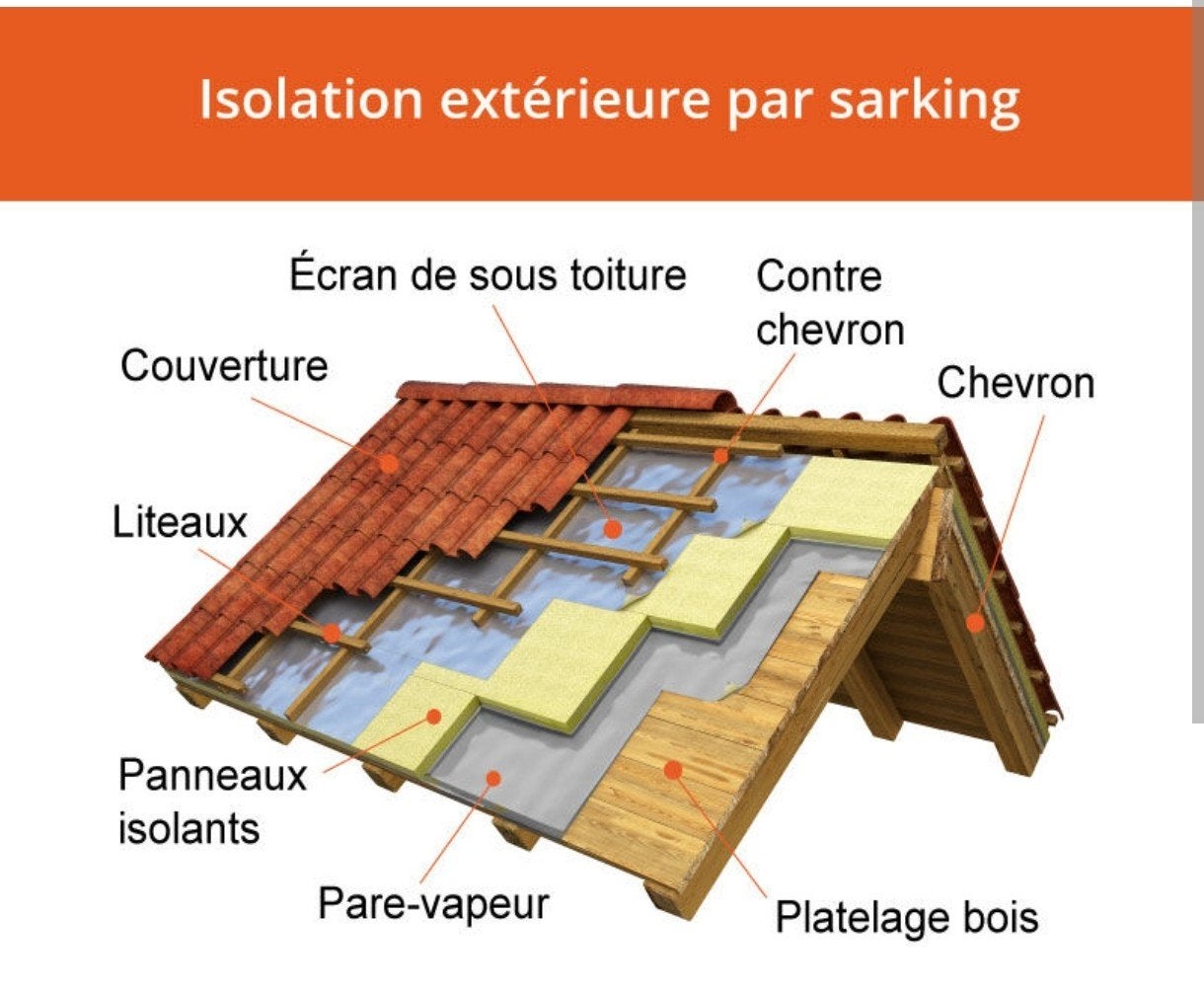 refaire toiture sarking 2 versants tuile env 18m2, Enlèvement, Bois, Tuiles