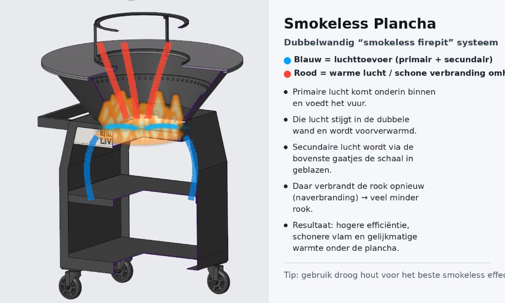 Plancha BBQ grill Maestro Smokeless XXL 80 Blackline Primeur, Tuin en Terras, Ophalen of Verzenden, Nieuw, RJRoyal Living, Met accessoires