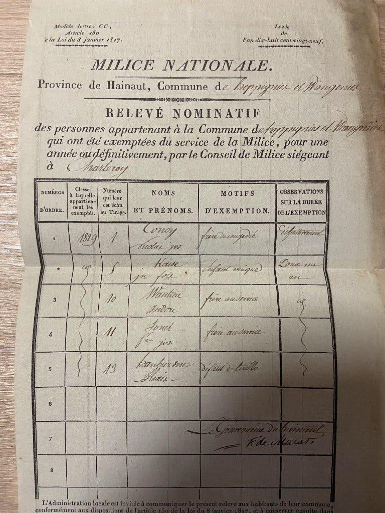 Lot documents milice nationale Charerloi 1829 1830 1831, Collections, Envoi, Autres, Autres types