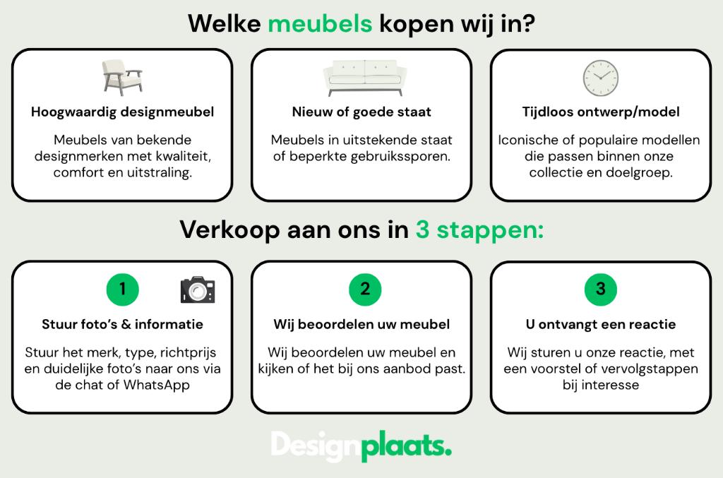GEZOCHT: Design on Stock Aikon Lounge — Direct Inkoop, Ophalen of Verzenden, Hoekbank, Design Bankstellen Design on Stock